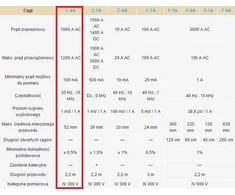 Sonel Matavimo strypai C-4A PQM (WACEGC4OKR)