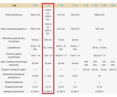 Sonel Matavimo strypai C- 5A PQM (WACEGC5OKR)