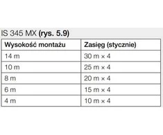 Steinel IS 345 MX HIGHBAY COM1 AP CONFECTION 1 PC