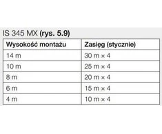 Steinel IS 345 MX HIGHBAY DALI2 AP kvadratinis judesio jutiklis