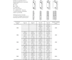 Stelrad 22 tipo NOVELLO radiatorius 300x1200mm 1178 W