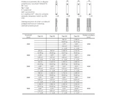 Stelrad COMPACT radiatorius tipas 22 600x2000mm 2789W