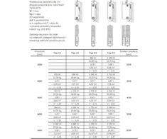 Stelrad Novello radiatorius tipas 11 500 x 1800mm 1213W