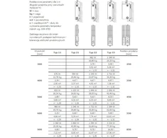 Stelrad Radiator Novello Type 21 900 x 500mm 757W