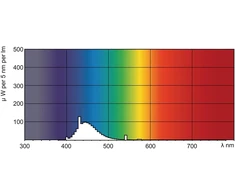Philips TL-D Colored liniinė T8 G13 36W 960lm liuminescencinė lempa (871150072754140)