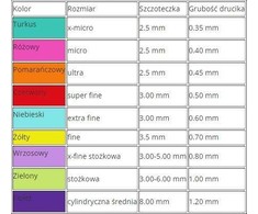 Dantų šepetėlis Tandex TANDEX FLEX.0.70 Geltonas CYL. A_6