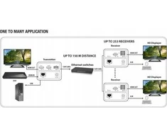 Techly IDATA HDMI-KVM4 KVM extender Transmitter &amp; receiver