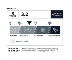 JAV Kilimėlis Thermarest Trail Lite R