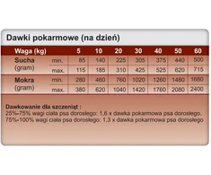 TROVET Hepatic HLD wit vištiena – sausas Maistas šunims – 12,5kg