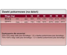Drėgnas Šunų Maistas - TROVET Hypoallergenic Su Kalakutiena, 400g