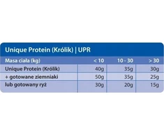 TROVET Unique Protein UPR triušiena – drėgnas Maistas šunims ir katėms – 800g