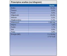 Šunų Priedas - TROVET Unikalus Baltymų Priedas URT Triušis 55% Baltymų 125g