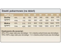 Trovet Žarnų DPD - 3kg