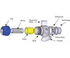 TURBOSMART Blow Off Turbosmart Dual Port 32mm UNI