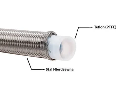 TurboWorks AN12 16 mm plieniniai pinti PTFE vamzdeliai