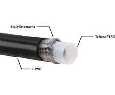 TurboWorks PTFE AN10 tefloninis kabelis 14mm plieninė pynė + PVC
