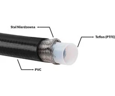 TurboWorks Teflono kabelis PTFE AN4 5,5 mm plieninė atraminė mova + PVC