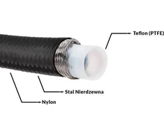 TurboWorks_D AN10 14 mm PTFE dviguba pinta žarna