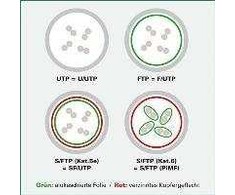 Value Vertė VERTĖ – Patch – Kabelis – RJ- 45 (M) iki RJ- 45 (M) – 20 m – SFTP, PiMF – CAT 6a – be halogenų, formos, be Haken, ant žemės – baltas (1979 99 21)