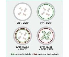 Value S FTP pataisų kabeliai Kat6A juoda 0.5m 19,685Zoll - 21.99.1960