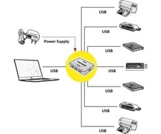 Value Vertė HUB USB vertė 7x USB-A (14.99.5047)