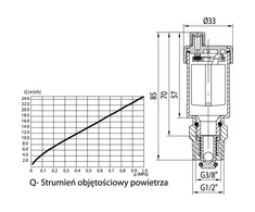 Valvex Automatinė ventiliacija 1 / 2 "(4700360)