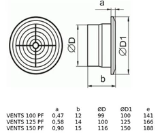 Vents Ašinis ventiliatorius Ø 125 230V 16W 185m3/h 35dB apvalus lubinis (125PF)