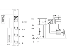 Wago PROFIBUS DP/V1.12 MBAUD tinklo sąsaja (750-333)