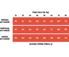 Wiejska Zagroda Kaimo ūkis jautiena su kalakutiena L - sausas šunų maistas - 20kg