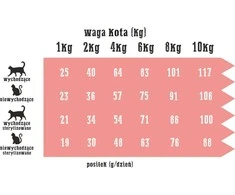 Wiejska Zagroda Village Farm ėriena su kriliu 1,6kg