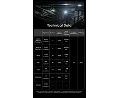 Žibintuvėlis Nitecore Žibintuvėlis EDC29 6500lm