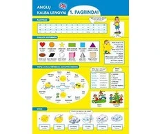 KNYGA Anglų kalba lengvai. Pagrindai