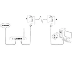 Powerline adapterių komplektas 230V-LAN, perduoda Ethernet signalą per 230V elektros linijas