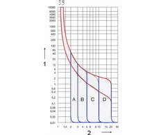 VAROMASIS JUNGIKLIS HN-B6/1 VIENFAZIS 6 A B TIPAS EATON