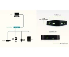D-Link DLINK 4xUSB2.0 4Port USBHub 480Mbps PC MAC