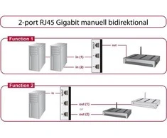 Šakotuvas DELOCK jungiklis RJ45 10/100/1000Mbps 2 prievadas