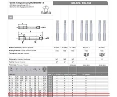 FANAR GWINTOWNIKI RĘCZNE 3-SZTUKOWE NGMM/3 2.50x 0.45 HSS, DIN-352
