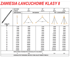 FORANKRA ZAWIESIE ŁAŃCUCHOWE 2-CIĘGN. 2,8T/2mHAKI Z ZABEZPIECZENIEM /SKRACANE D8 G80