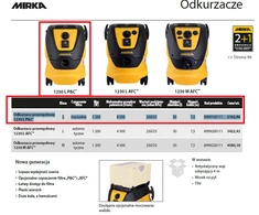 Dulkių siurblys Mirka 1230L PC 230V; 1200 W