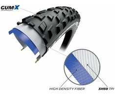 MICHELIN TIRE FORCE XC2 29x2.10 PERFORMANCE LINE KEVLAR TS TLR (762971)