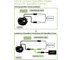 Priedas elektriniam dviračiui SpeedBox Tracker for Bafang