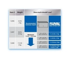 Fluval Bio Stratum 8kg