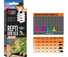 Repti Planet UVB 10.0 26W