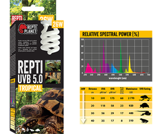 Repti Planet UVB 5.0 26W