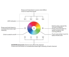 1 zonos RGBW LED juostų imtuvų Perfect RF įleidžiamas sieninis reguliavimo pultas LUXSONN LUX-2820B