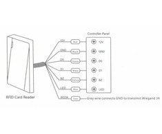 Digitalas EMR-08W 125 KHZ hermetinis lauko sąlygoms kortelių skaitytuvas