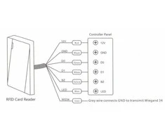 Digitalas MR-08W MIFARE 13.5 MHZ hermetinis lauko sąlygoms kortelių skaitytuvas