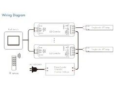 LED juostų valdymo sistemos radiobanginis imtuvas, "Push Dim", 5 - 36V 1x8A vienos spalvos