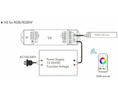 RGBW/RGB/CCT LED juostų valdymo sistemos radiobanginis imtuvas, 12 - 48V, 4x5A