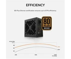 „COUGAR ATLAS 650“ maitinimo blokas, „80+ Bronze“, 650 W (ATX 3.1)